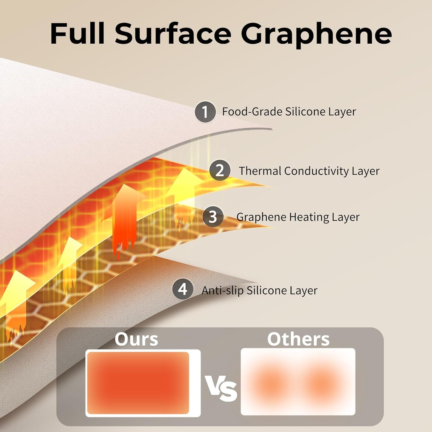Silicone Heating Mat for Food